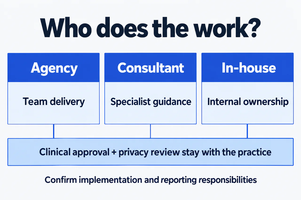 SEO agency vs consultant and in-house responsibility comparison for a surgical practice.