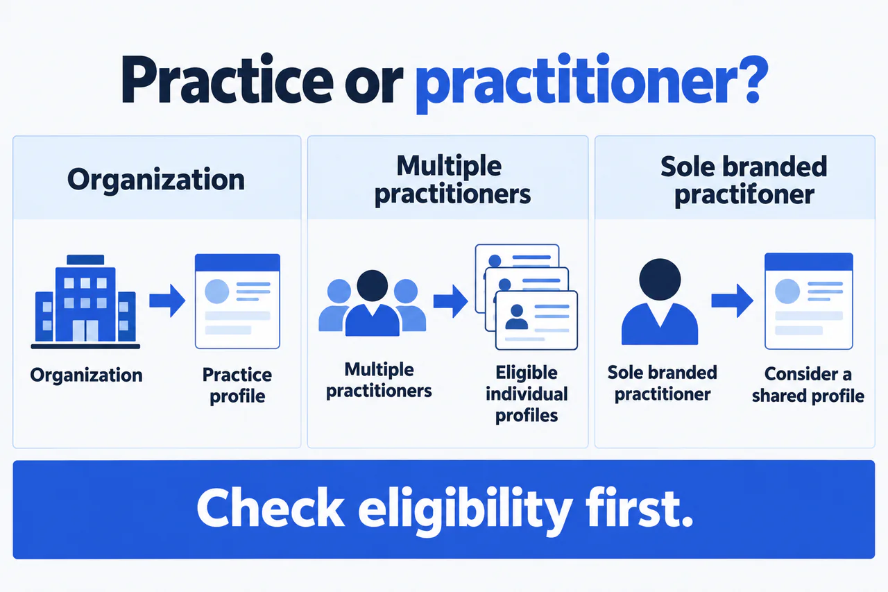 Surgeon Google Business Profile decision guide for practice and practitioner listings.